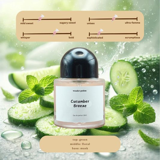 Cucumber Breeze Perfume